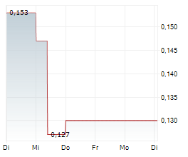 CHINA JINMAO HOLDINGS GROUP LTD Chart 1 Jahr