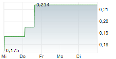 CHINA JINMAO HOLDINGS GROUP LTD 5-Tage-Chart