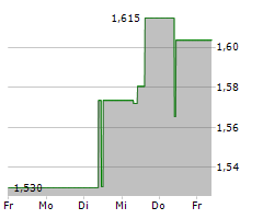 CHINA LIFE INSURANCE CO LTD Chart 1 Jahr