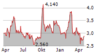 CHINA LITERATURE LTD Chart 1 Jahr