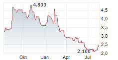 CHINA LITERATURE LTD Chart 1 Jahr