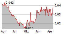 CHINA MAPLE LEAF EDUCATIONAL SYSTEMS LTD Chart 1 Jahr