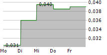 CHINA MAPLE LEAF EDUCATIONAL SYSTEMS LTD 5-Tage-Chart