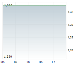 CHINA MEDICAL SYSTEM HOLDINGS LTD Chart 1 Jahr