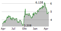 CHINA MERCHANTS BANK CO LTD Chart 1 Jahr