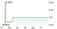 CHINA MINSHENG BANKING CORP LTD 5-Tage-Chart