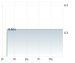 CHINA MOBILE LTD Chart 1 Jahr