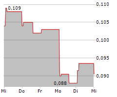 CHINA NEW HIGHER EDUCATION GROUP LTD Chart 1 Jahr