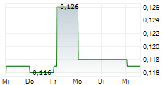 CHINA NEW HIGHER EDUCATION GROUP LTD 5-Tage-Chart