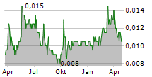 CHINA PIPE GROUP LTD Chart 1 Jahr