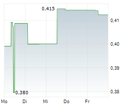 CHINA RAILWAY GROUP LTD Chart 1 Jahr