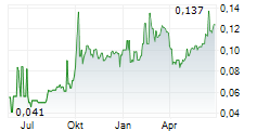 CHINA REINSURANCE GROUP CORPORATION Chart 1 Jahr