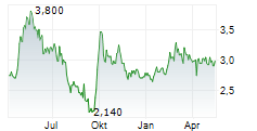 CHINA RESOURCES LAND LTD Chart 1 Jahr