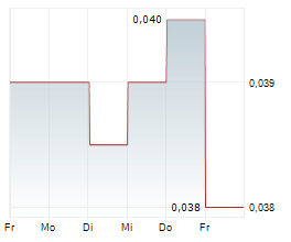 CHINA SHENGMU ORGANIC MILK LTD Chart 1 Jahr CHINA SHENGMU ORGANIC MILK LTD Chart 1 Jahr