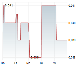 CHINA SHENGMU ORGANIC MILK LTD Chart 1 Jahr CHINA SHENGMU ORGANIC MILK LTD Chart 1 Jahr