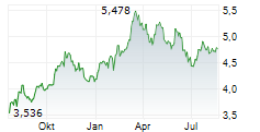 CHINA SHENHUA ENERGY CO LTD Chart 1 Jahr