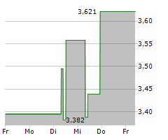 CHINA SHENHUA ENERGY CO LTD Chart 1 Jahr