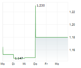 CHINA TOWER CORP LTD Chart 1 Jahr