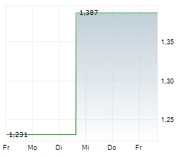 CHINA TOWER CORP LTD Chart 1 Jahr
