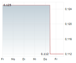 CHINA TRAVEL INTERNATIONAL INVESTMENT HONG KONG LTD Chart 1 Jahr
