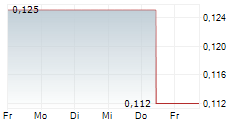 CHINA TRAVEL INTERNATIONAL INVESTMENT HONG KONG LTD 5-Tage-Chart