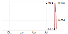 CHINA VANADIUM TITANO-MAGNETITE MINING CO LTD Chart 1 Jahr