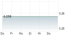 CHINA VANKE CO LTD 5-Tage-Chart