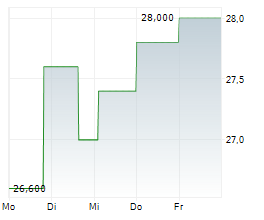 CHINA YUCHAI INTERNATIONAL LTD Chart 1 Jahr