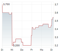 CHIYODA CORPORATION Chart 1 Jahr CHIYODA CORPORATION Chart 1 Jahr