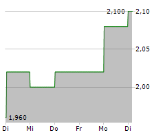 CHIYODA CORPORATION Chart 1 Jahr