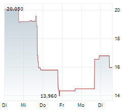 CHRONOSCALE HOLDINGS CORPORATION Chart 1 Jahr