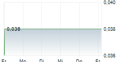 CHTC FONGS INTERNATIONAL CO LTD 5-Tage-Chart