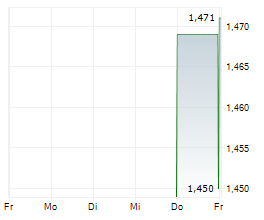 CHUANGXIN INDUSTRIES HOLDINGS LTD Chart 1 Jahr CHUANGXIN INDUSTRIES HOLDINGS LTD Chart 1 Jahr