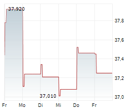 CHUGAI PHARMACEUTICAL CO LTD Chart 1 Jahr