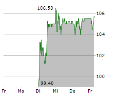 CICOR TECHNOLOGIES LTD Chart 1 Jahr