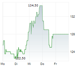 CICOR TECHNOLOGIES LTD Chart 1 Jahr