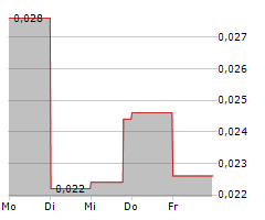 CIELO WASTE SOLUTIONS CORP Chart 1 Jahr