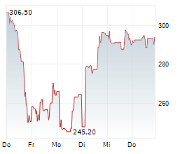 CIENA CORPORATION Chart 1 Jahr