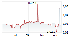 CIKARANG LISTRINDO TBK Chart 1 Jahr