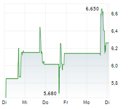 CINGULATE INC Chart 1 Jahr CINGULATE INC Chart 1 Jahr