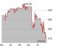 CINTAS CORPORATION Chart 1 Jahr