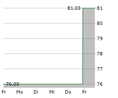 CIRRUS LOGIC INC Chart 1 Jahr