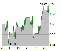 CISCO SYSTEMS INC Chart 1 Jahr