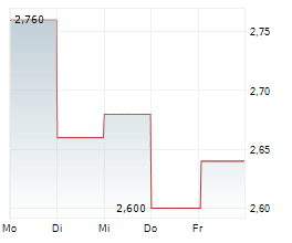 CITIC SECURITIES CO LTD Chart 1 Jahr CITIC SECURITIES CO LTD Chart 1 Jahr