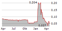 CITRA MARGA NUSAPHALA PERSADA TBK Chart 1 Jahr