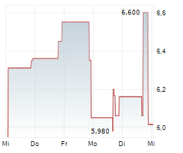 CITROTECH INC Chart 1 Jahr CITROTECH INC Chart 1 Jahr