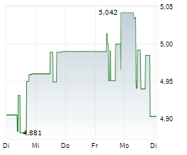 CK HUTCHISON HOLDINGS LTD Chart 1 Jahr