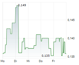 CLARA TECHNOLOGIES CORP Chart 1 Jahr CLARA TECHNOLOGIES CORP Chart 1 Jahr