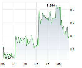 CLARIANT AG Chart 1 Jahr