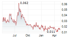 CLARITY METALS CORP Chart 1 Jahr